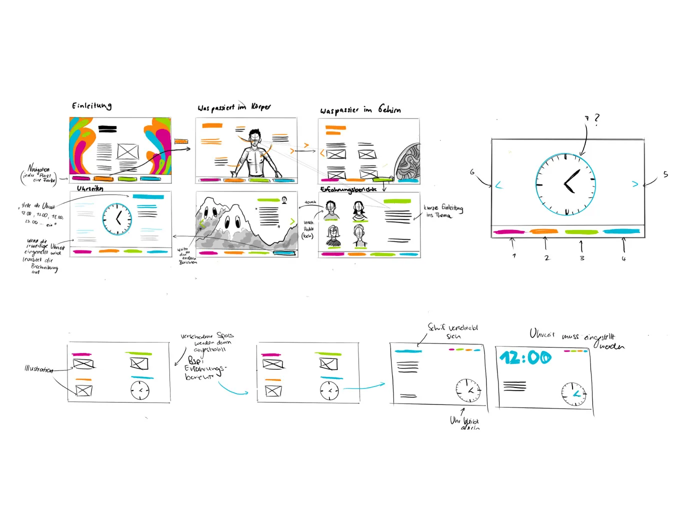 Concept sketches mapping the content structure and physical-digital dual navigation layout.