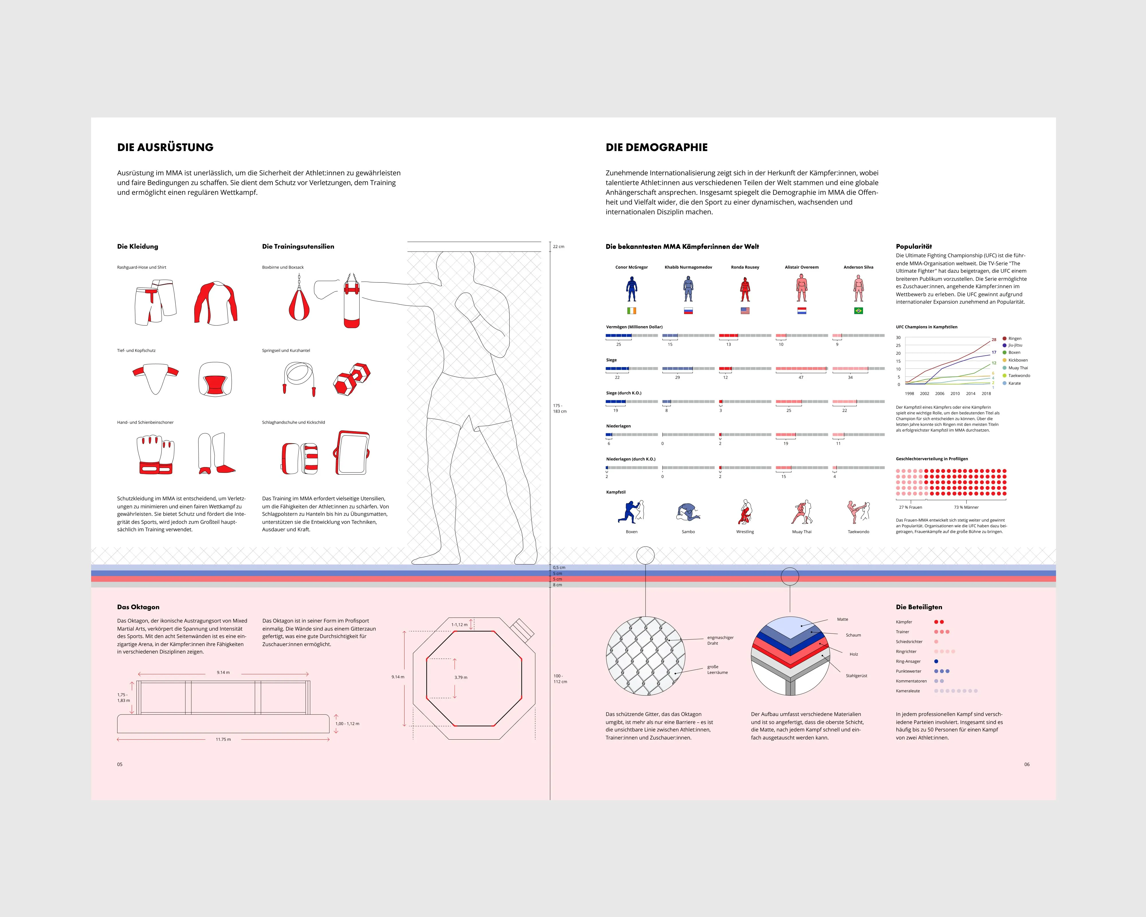 Double-page spread of the Leporello with a schematic top-down view of the octagon, country statistics, and info texts about equipment and fighters.