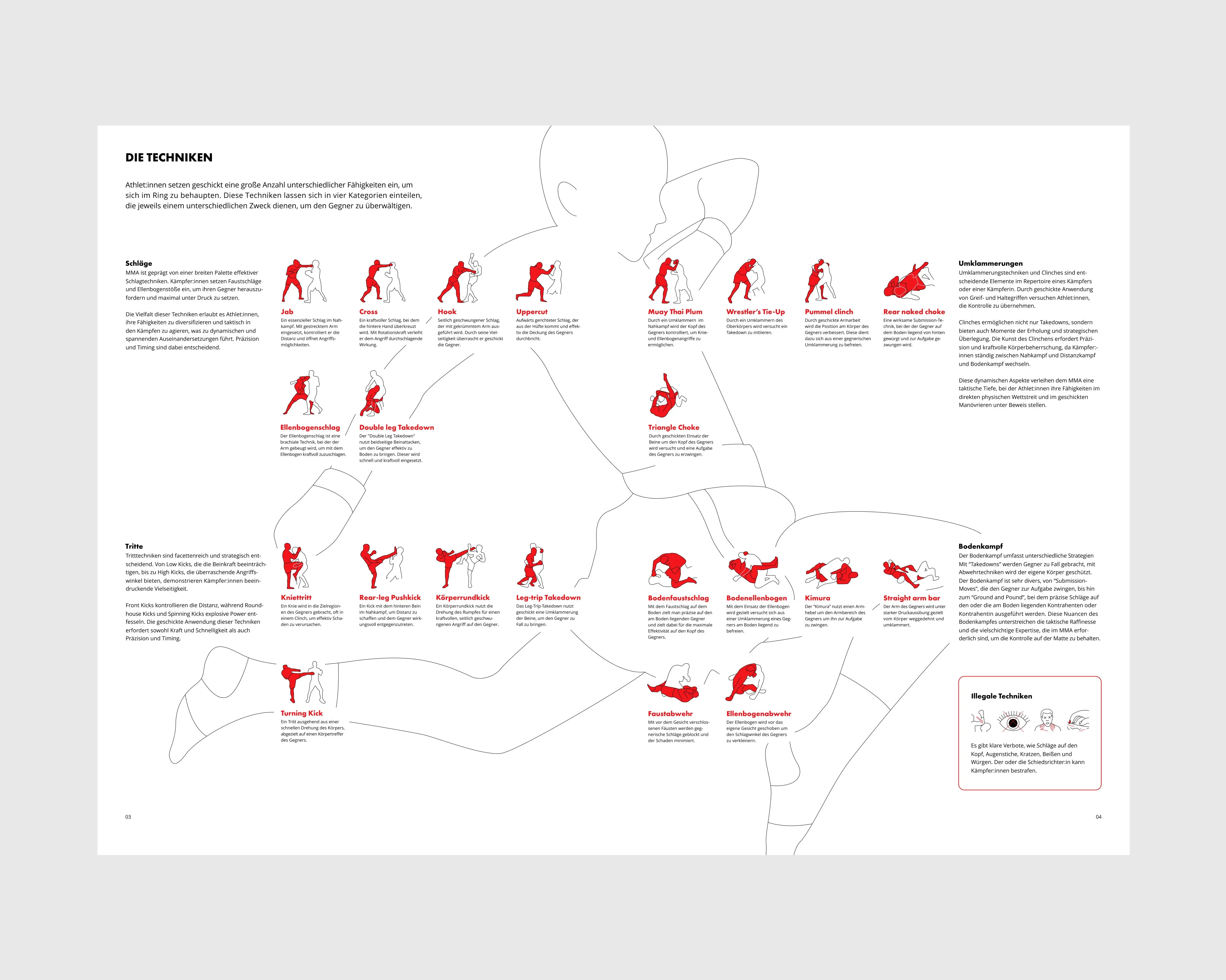 A double-page spread of the Leporello showing several detailed 3D illustrations of grappling techniques and corresponding explanatory texts.